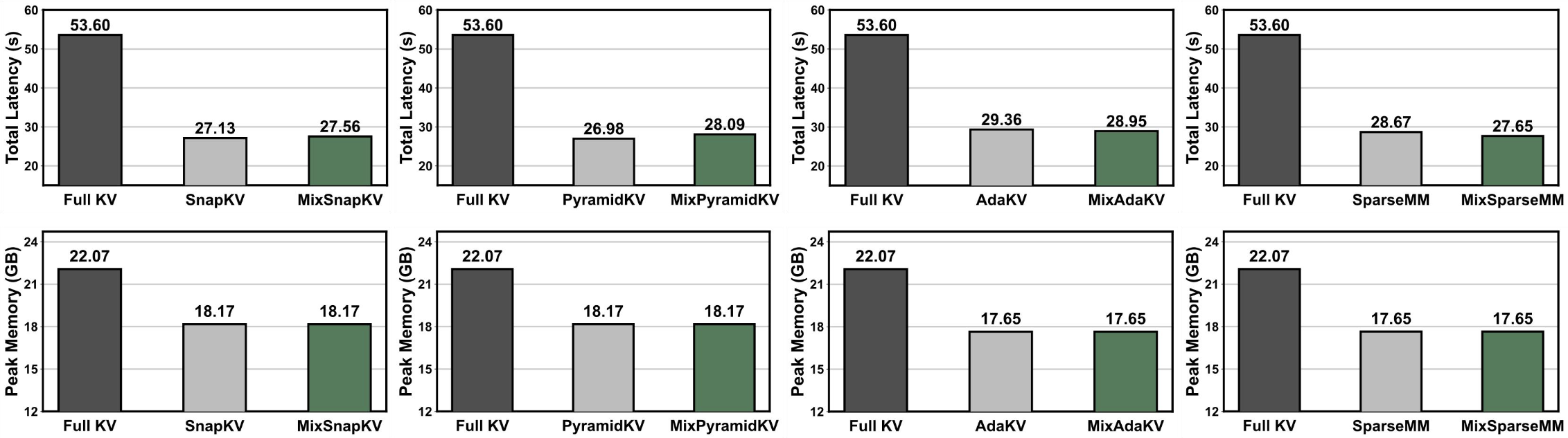 Efficiency comparison
