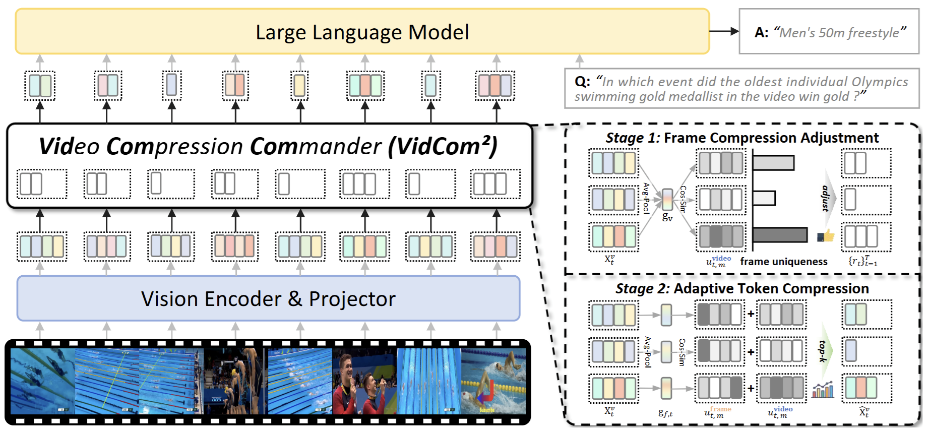 VidCom2 framework