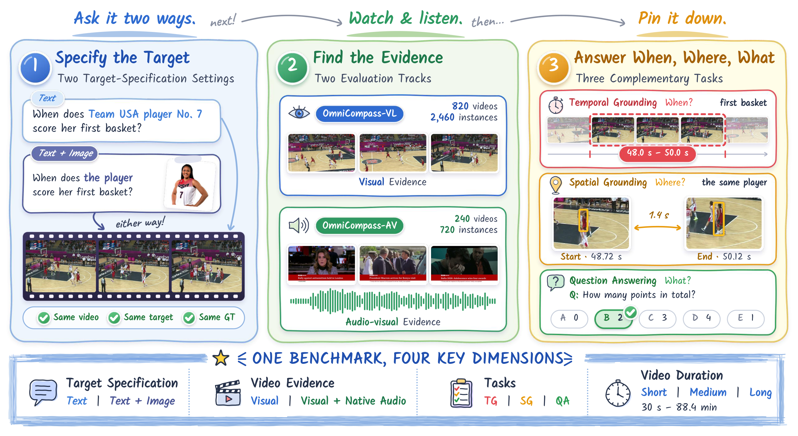 OmniCompass overview
